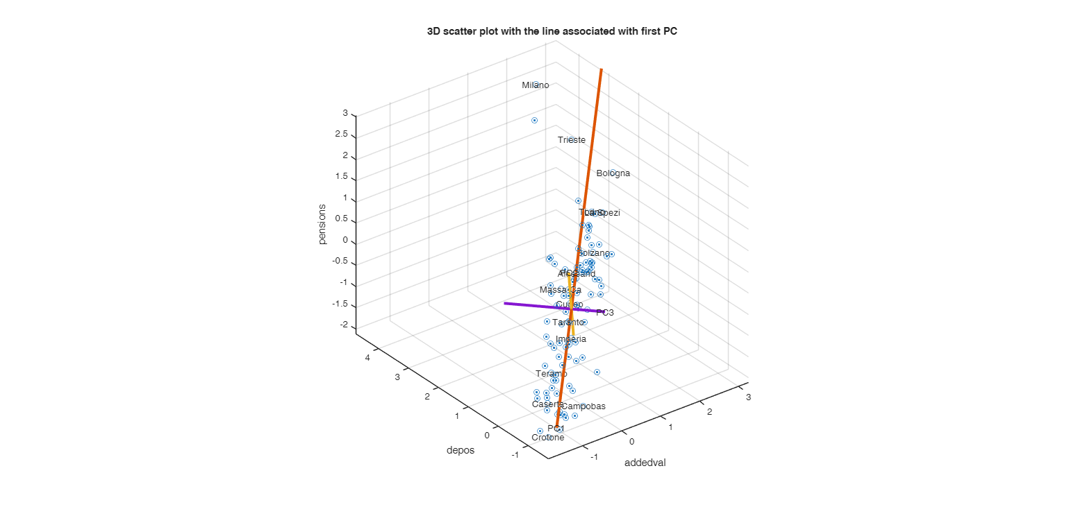 Click here for the graphical output of this example (link to Ro.S.A. website).